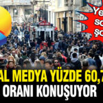 yeni-anket-sonuclari-soke-etti-sosyal-medya-yuzde-607lik-orani-konusuyor-3NlyYQs2