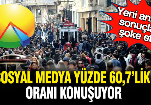 yeni-anket-sonuclari-soke-etti-sosyal-medya-yuzde-607lik-orani-konusuyor-3NlyYQs2